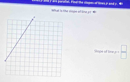 Lies p and y are parallel. Find the slopes of lines p and y. ■ 
What is the slope of line p? 
Slope of line p= □ /□  