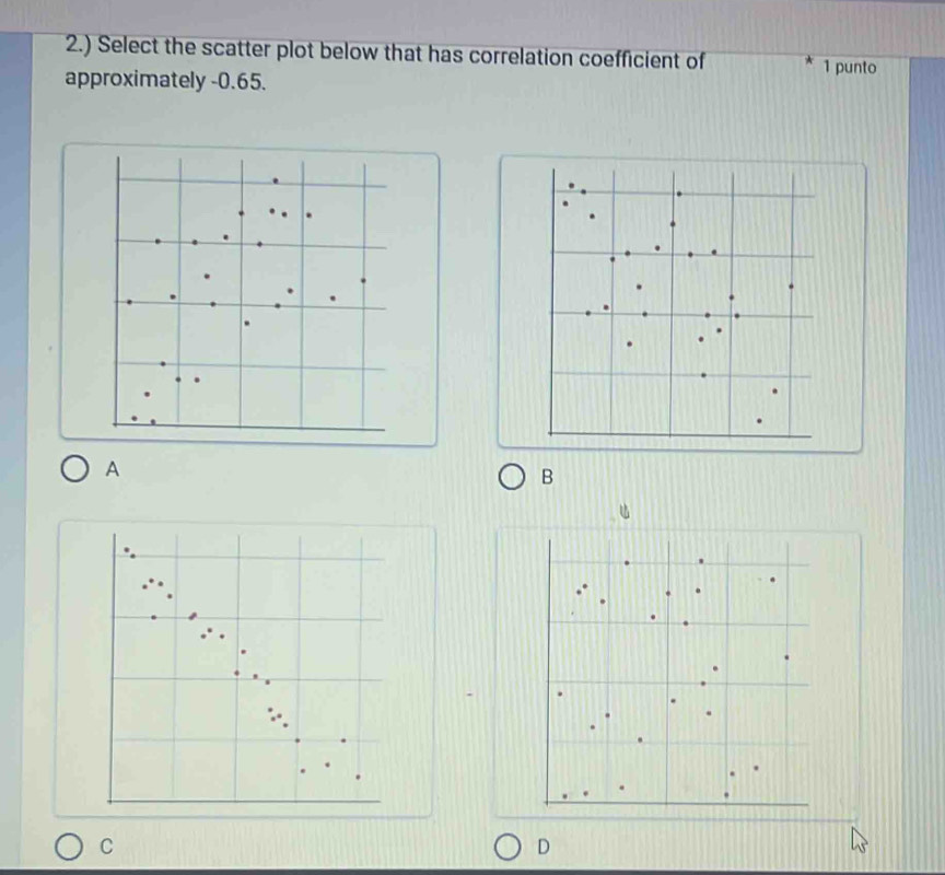 2.) Select the scatter plot below that has correlation coefficient of
1 punto
approximately -0.65.
A
B
C
D