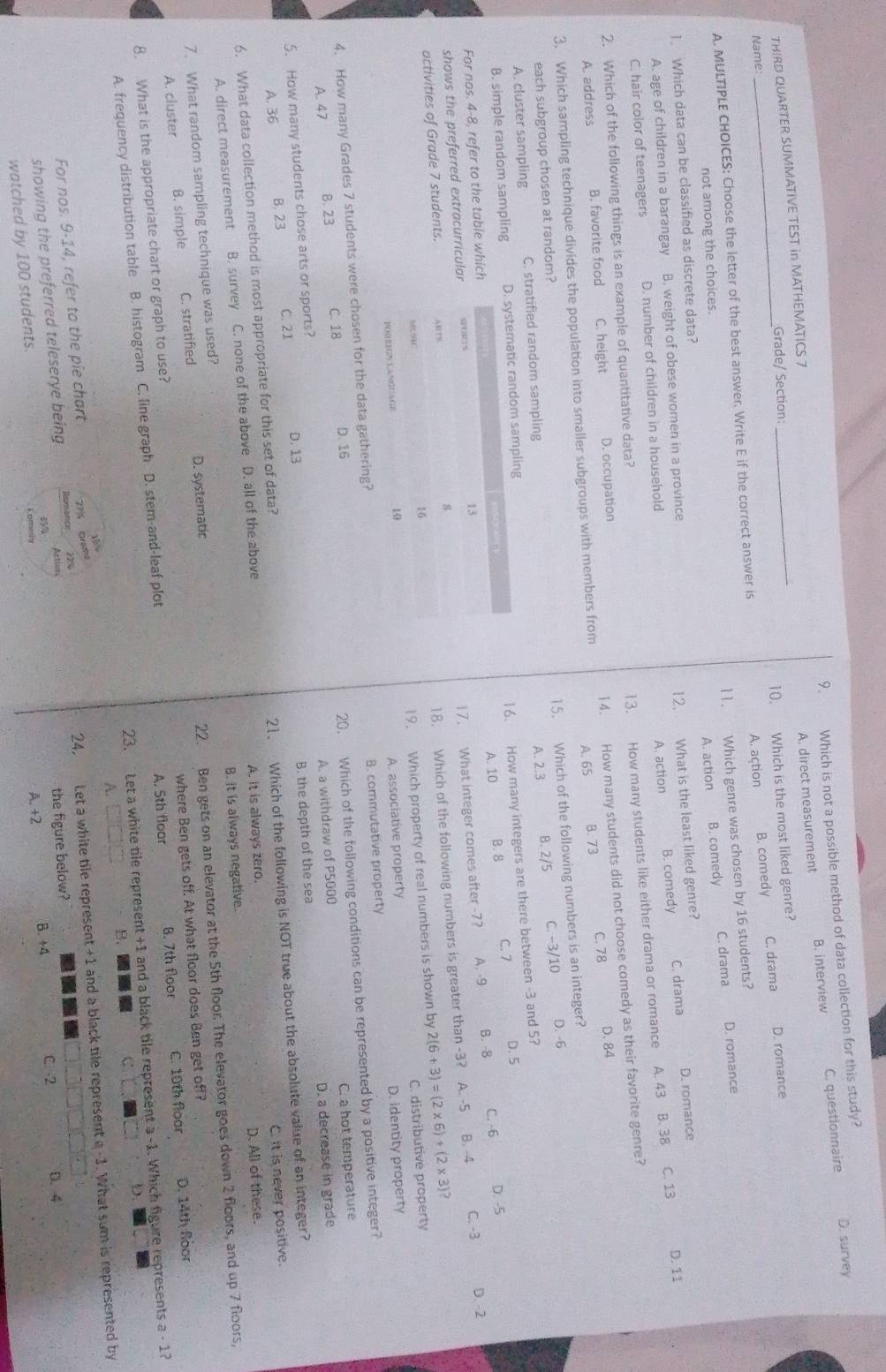 Which is not a possible method of data collection for this study? D. survey
A. direct measurement B. interview C. questionnaire
THIRD QUARTER SUMMATIVE TEST in MATHEMATICS 7_
Grade/ Section:
10. Which is the most liked genre?
Name:
A. MULTIPLE CHOICES: Choose the letter of the best answer. Write E if the correct answer is A. action B. comedy C. drama D. romance
l l. Which genre was chosen by 16 students?
not among the choices.
1. Which data can be classified as discrete data? A. action B. comedy C. drama D. romance
12. What is the least liked genre?
A. action B. comedy C. drama D. romance
13. How many students like either drama or romance A. 43 B. 38
C. 13
A. age of children in a barangay B. weight of obese women in a province
C. hair color of teenagers D. number of children in a household
2. Which of the following things is an example of quantitative data? D. 11
3. Which sampling technique divides the population into smaller subgroups with members from l 4. How many students did not choose comedy as their favorite genre?
A. address B. favorite food C. height D. occupation
A. 65 C. 78 D. 84
15. Which of the following numbers is an integer?
each subgroup chosen at random? B. 73
A. 2.3
A. cluster sampling C. stratified random sampling B. 2/5 C. -3/10 D. -6
16. How many integers are there between -3 and 5?
B. simple random sampling  C. 7 D. 5
C. -6 D. -5
For nos. 4-8, refer to the table whichA. 10 B. 8
shows the preferred extracurricular
17. What integer comes after -7? A. -9 B. -8
activities of Grade 7 students.
18. Which of the following numbers is greater than -3? A. -5 B. -4 C. -3 D. -2
19. Which property of real numbers is shown by 2(6+3)=(2* 6)+(2* 3)
A. associative property C. distributive property
B. commutative property D. identity property
4. How many Grades 7 students were chosen for the data gathering?
A. a withdraw of P5000 C. a hot temperature
5. How many students chose arts or sports? 20. Which of the following conditions can be represented by a positive integer?
A. 47 B. 23 C. 18 D. 16
B. the depth of the sea D. a decrease in grade
21. Which of the following is NOT true about the absolute value of an integer?
A. 36 B. 23 C. 21 D. 13
6. What data collection method is most appropriate for this set of data?
C. it is never positive.
A. direct measurement B. survey C. none of the above D. all of the above A. It is always zero.
B. It is always negative.
7. What random sampling technique was used? D. All of these.
22. Ben gets on an elevator at the 5th floor. The elevator goes down 2 floors, and up 7 floors,
A. cluster B. simple C. stratified D. systematic
8. What is the appropriate chart or graph to use? where Ben gets off. At what floor does Ben get off?
A. frequency distribution table B. histogram C. line graph D. stem-and-leaf plot A. 5th floar B. 7th floor C. 10th floor D. 14th foor
23.  Let a white tile represent +1 and a black tile represent a -1. Which figure represents a - 1?
D.
B.
C
A.
160
showing the preferred teleserye being Ramence 220 24, Let a white tile represent +1 and a black tile represent a -1. What sum is represented by
For nos. 9-14, refer to the pie chart 2?% Grame
Action
A. +2 B. +4 C. -2 D.4
watched by 100 students. Lomudy 85% the figure below?