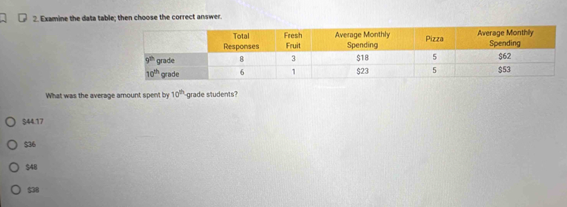 Examine the data table; then choose the correct answer.
What was the average amount spent by 10^(th) -grade students?
$44.17
$36
$48
$38