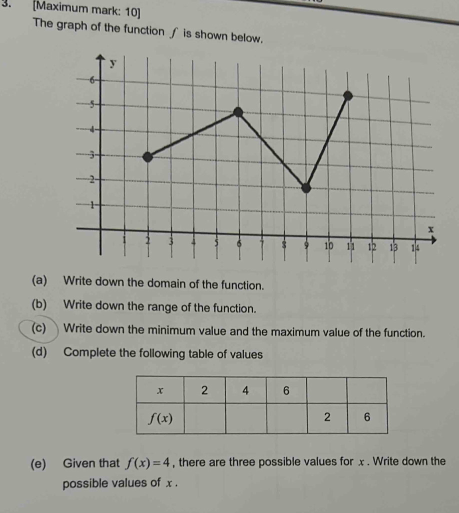 [Maximum mark: 10]
The graph of the function ∫ is shown below.
(a) Write down the domain of the function.
(b) Write down the range of the function.
(c) Write down the minimum value and the maximum value of the function.
(d) Complete the following table of values
(e) Given that f(x)=4 , there are three possible values for x . Write down the
possible values of x .