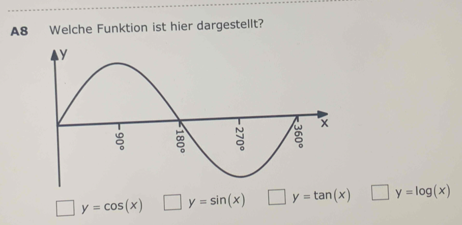 A8 Welche Funktion ist hier dargestellt?
□ y=cos (x) □ y=sin (x) □ y=tan (x) □ y=log (x)