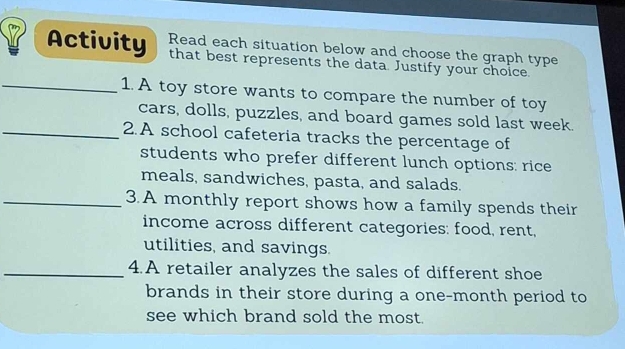 Activity Read each situation below and choose the graph type 
that best represents the data. Justify your choice. 
_1. A toy store wants to compare the number of toy 
cars, dolls, puzzles, and board games sold last week. 
_2.A school cafeteria tracks the percentage of 
students who prefer different lunch options: rice 
meals, sandwiches, pasta, and salads. 
_3. A monthly report shows how a family spends their 
income across different categories: food, rent, 
utilities, and savings. 
_4.A retailer analyzes the sales of different shoe 
brands in their store during a one-month period to 
see which brand sold the most.