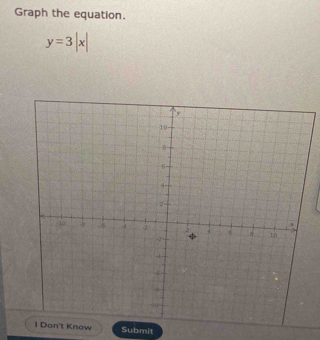 Graph the equation.
y=3|x|
't Know Submit