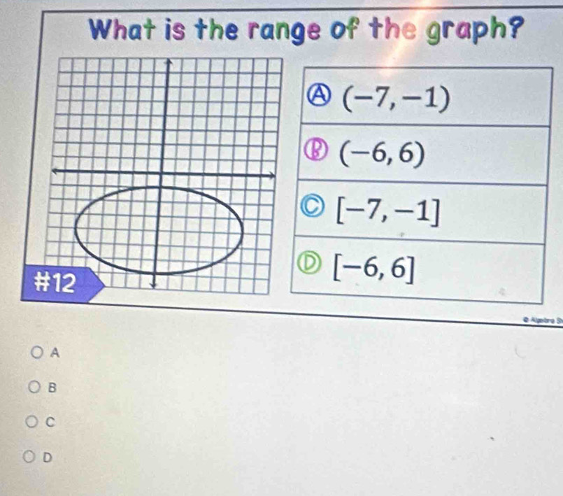 What is the range of the graph?
A (-7,-1)
Q (-6,6)
[-7,-1]
D [-6,6]
A
B
C
D