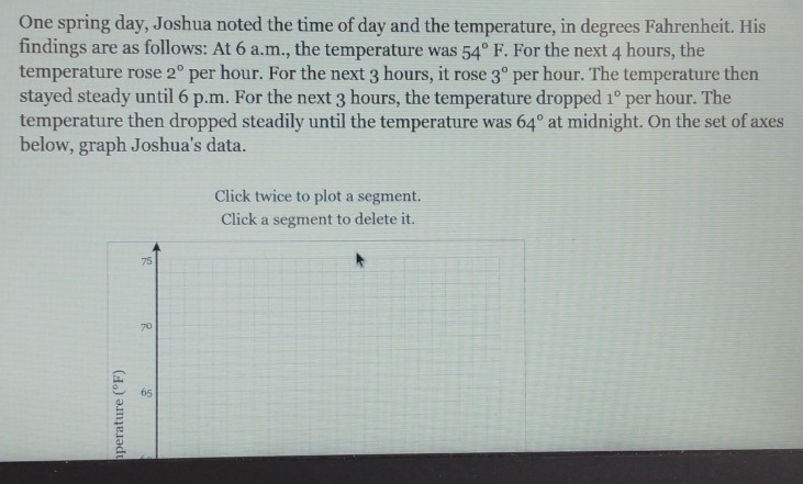 One spring day, Joshua noted the time of day and the temperature, in degrees Fahrenheit. His 
findings are as follows: At 6 a.m., the temperature was 54°F For the next 4 hours, the 
temperature rose 2^0 per hour. For the next 3 hours, it rose 3° per hour. The temperature then 
stayed steady until 6 p.m. For the next 3 hours, the temperature dropped 1° per hour. The 
temperature then dropped steadily until the temperature was 64° at midnight. On the set of axes 
below, graph Joshua's data. 
Click twice to plot a segment. 
Click a segment to delete it.