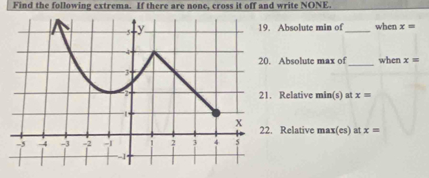 Find the following extrema. If there are none, cross it off and write NONE. 
Absolute min of _when x=
_ 
Absolute max of when x=
Relative min(s) at x=
Relative max(es) at x=