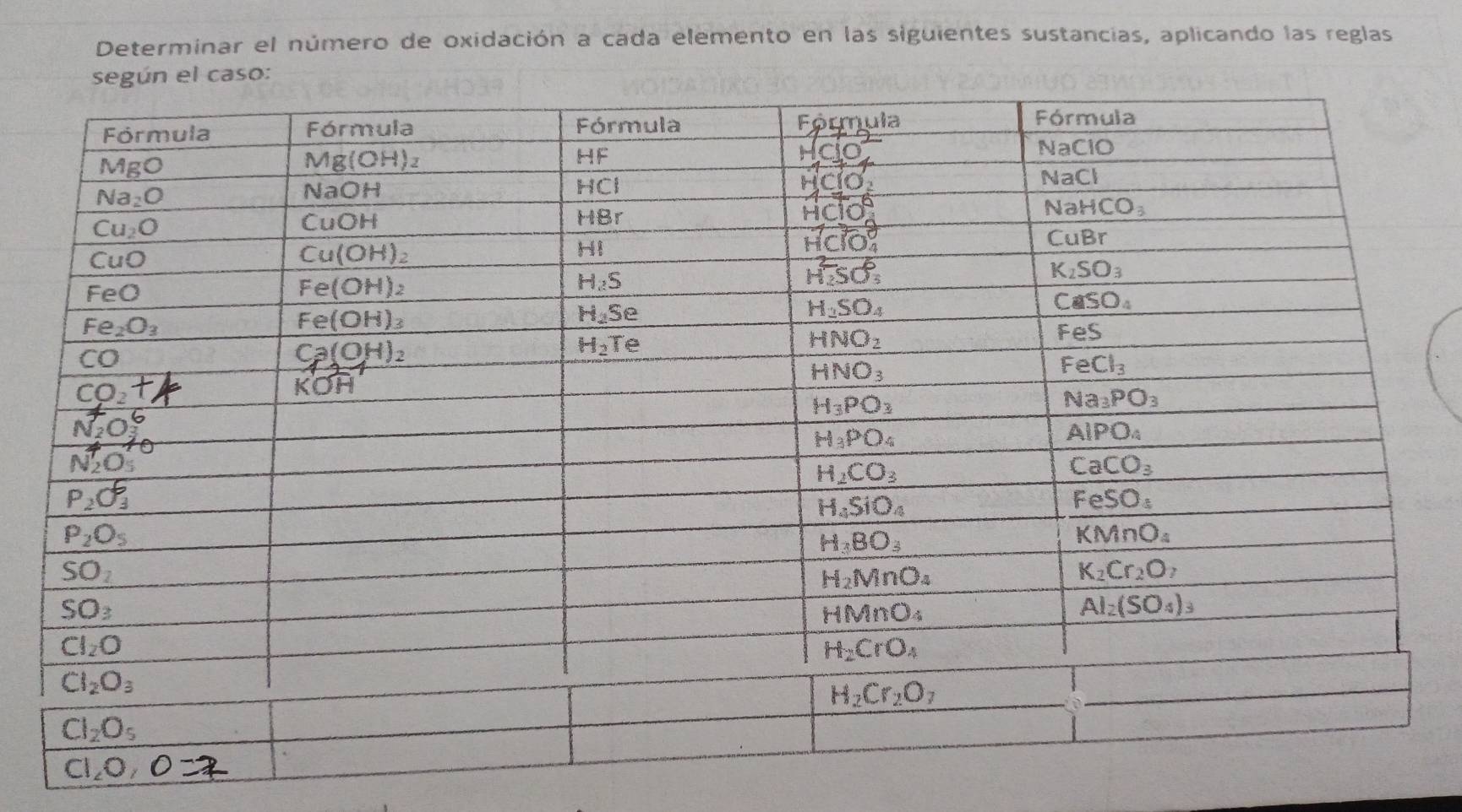 Determinar el número de oxidación a cada elemento en las siguientes sustancias, aplicando las reglas