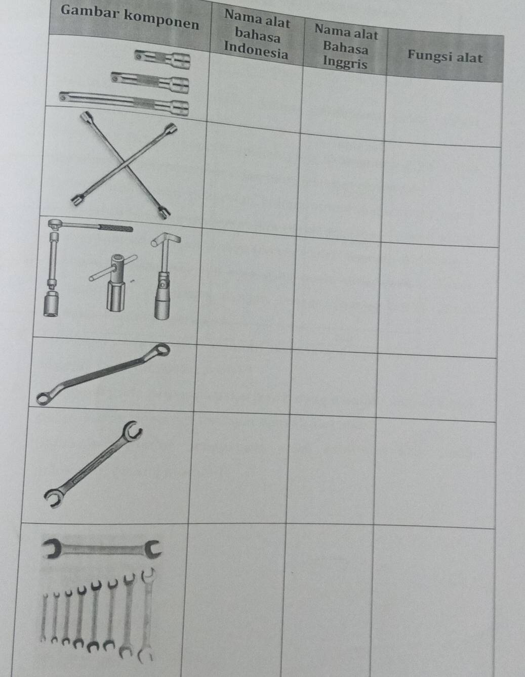 Nama alat 
Gambar komponen bah Nama al