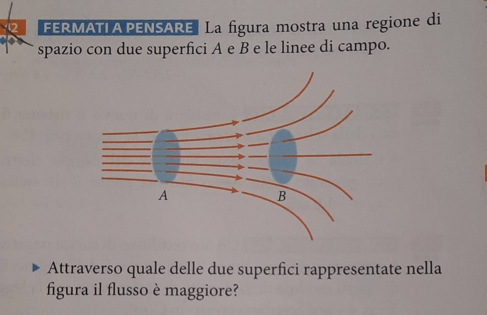 FERMATI A PENSARE. La figura mostra una regione di 
spazio con due superfici A e B e le linee di campo. 
Attraverso quale delle due superfici rappresentate nella 
figura il flusso è maggiore?