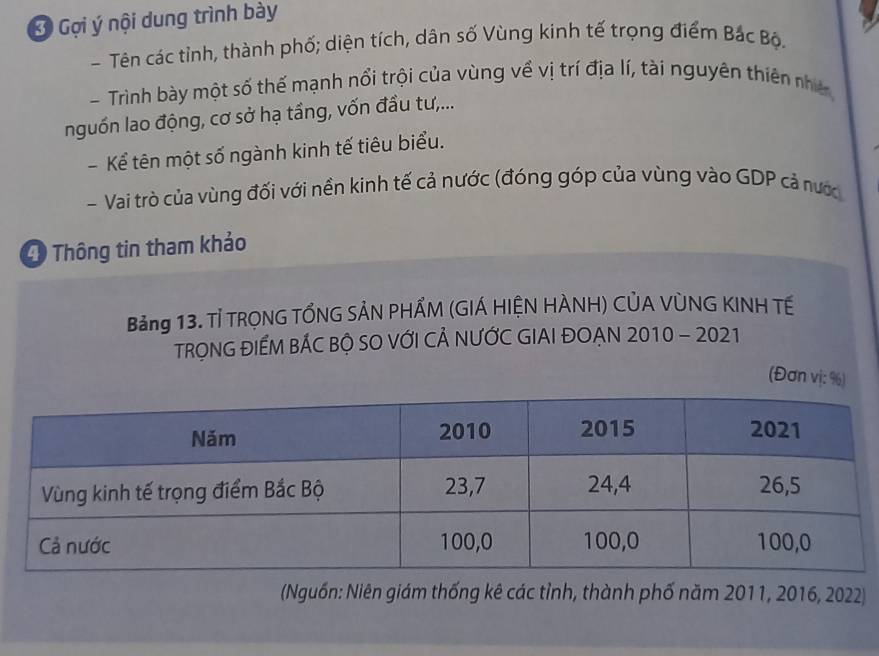 Gợi ý nội dung trình bày 
- Tên các tỉnh, thành phố; diện tích, dân số Vùng kinh tế trọng điểm Bắc Bộ. 
- Trình bày một số thế mạnh nổi trội của vùng về vị trí địa lí, tài nguyên thiên nhê 
nguồn lao động, cơ sở hạ tầng, vốn đầu tư,... 
- Kể tên một số ngành kinh tế tiêu biểu. 
- Vai trò của vùng đối với nền kinh tế cả nước (đóng góp của vùng vào GDP cả nước 
4 Thông tin tham khảo 
Bảng 13. Tỉ TRONG TỐNG SẢN PHẨM (GIÁ HIỆN HÀNH) CỦA VÒNG KINH TẾ 
TRONG ĐIẾM BÁC BỘ SO VỚI CẢ NƯỚC GIAI ĐOẠN 2010 - 2021 
(Đơn vị: %) 
(Nguồn: Niên giám thống kê các tỉnh, thành phố năm 2011, 2016, 2022)