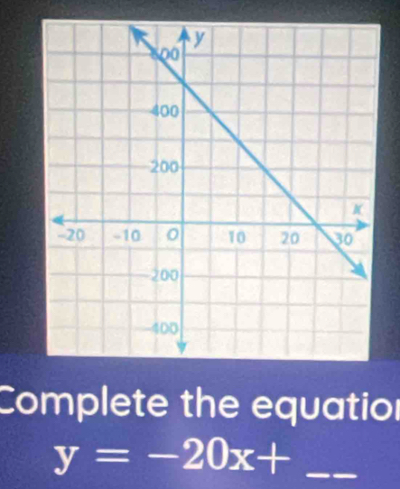 Complete the equatior 
_ y=-20x+