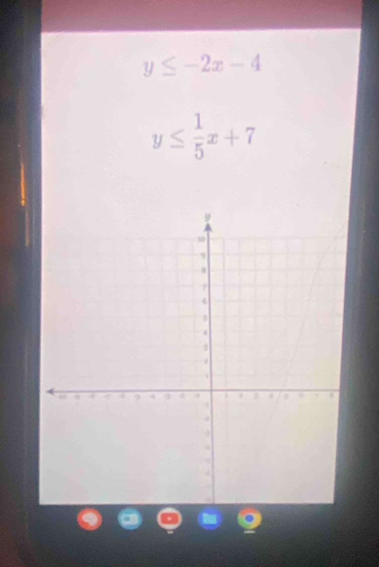 y≤ -2x-4
y≤  1/5 x+7