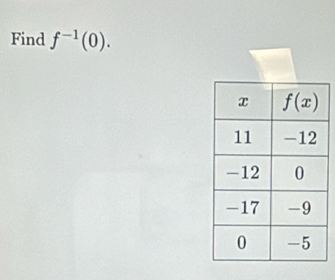 Find f^(-1)(0).