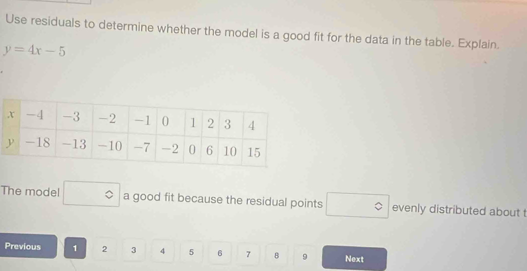 Use residuals to determine whether the model is a good fit for the data in the table. Explain.
y=4x-5
The model □ a good fit because the residual points □ evenly distributed about t 
Previous 1 2 3 4 5 6 7 8 9 Next