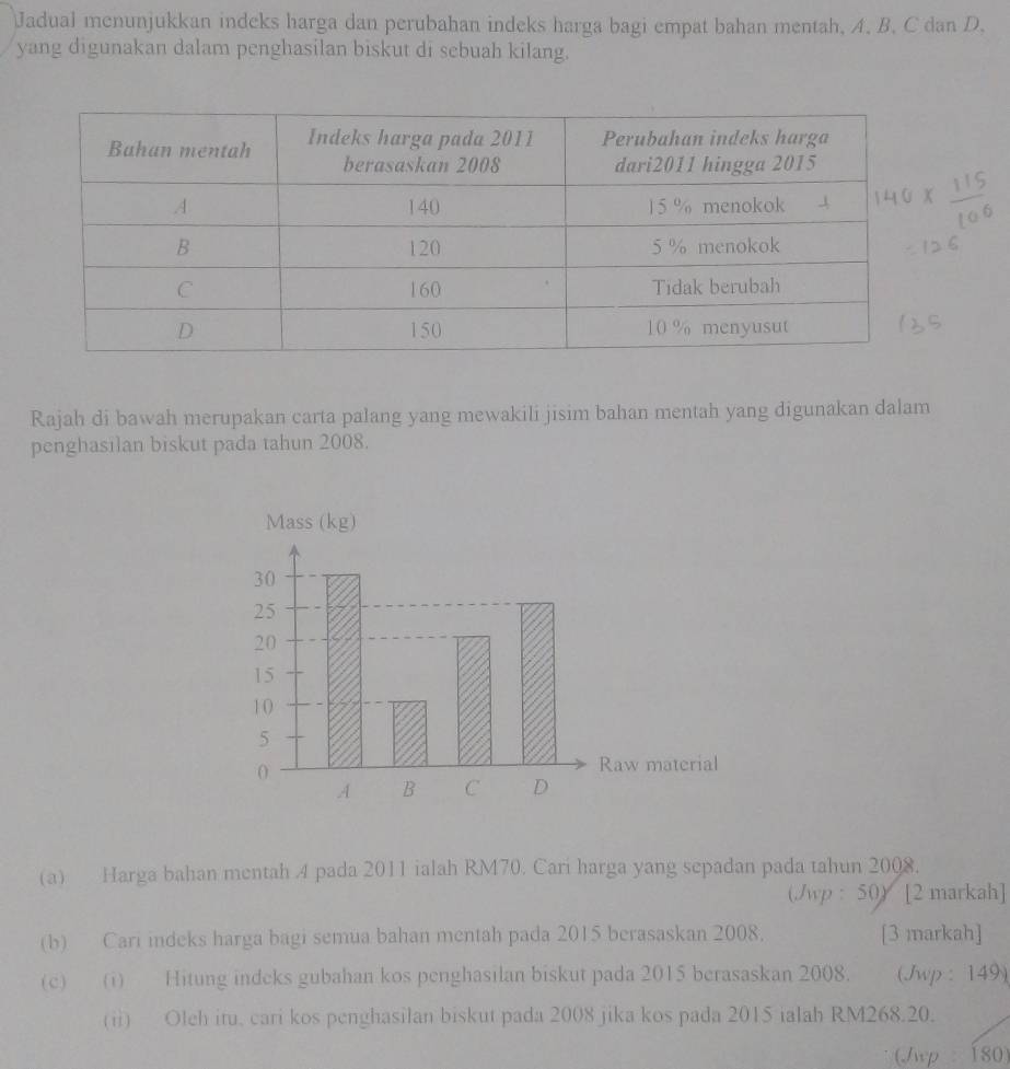 Jadual menunjukkan indeks harga dan perubahan indeks harga bagi empat bahan mentah, A. B. C dan D. 
yang digunakan dalam penghasilan biskut di sebuah kilang. 
Rajah di bawah merupakan carta palang yang mewakili jisim bahan mentah yang digunakan dalam 
penghasilan biskut pada tahun 2008. 
(a) Harga bahan mentah 4 pada 2011 ialah RM70. Cari harga yang sepadan pada tahun 2008. 
(Jwp : 50) [2 markah] 
(b) Cari indeks harga bagi semua bahan mentah pada 2015 berasaskan 2008. [3 markah] 
(c) (i) Hitung indeks gubahan kos penghasilan biskut pada 2015 berasaskan 2008. (Jwp : 149) 
(ii) Oleh itu. cari kos penghasilan biskut pada 2008 jika kos pada 2015 ialah RM268.20. 
(Jwp : 180)