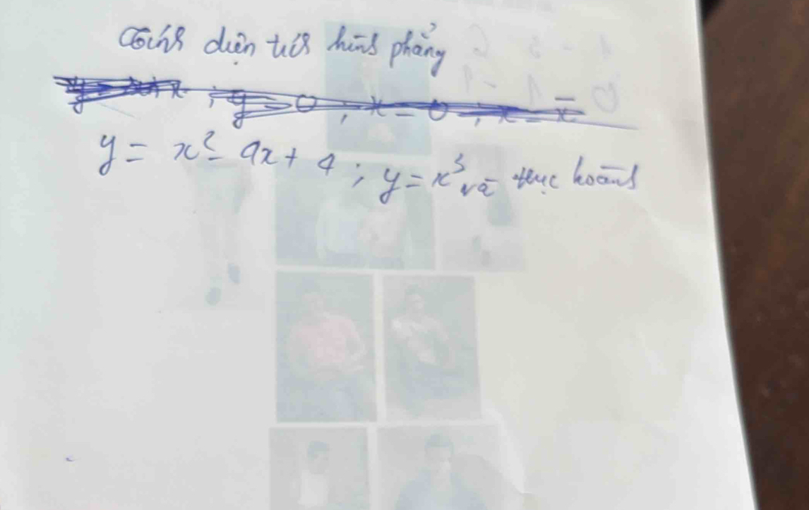 cóU1 diàn to hás phāng
y=x^2-ax+4; y=x^3-sqrt(2) thee hoons