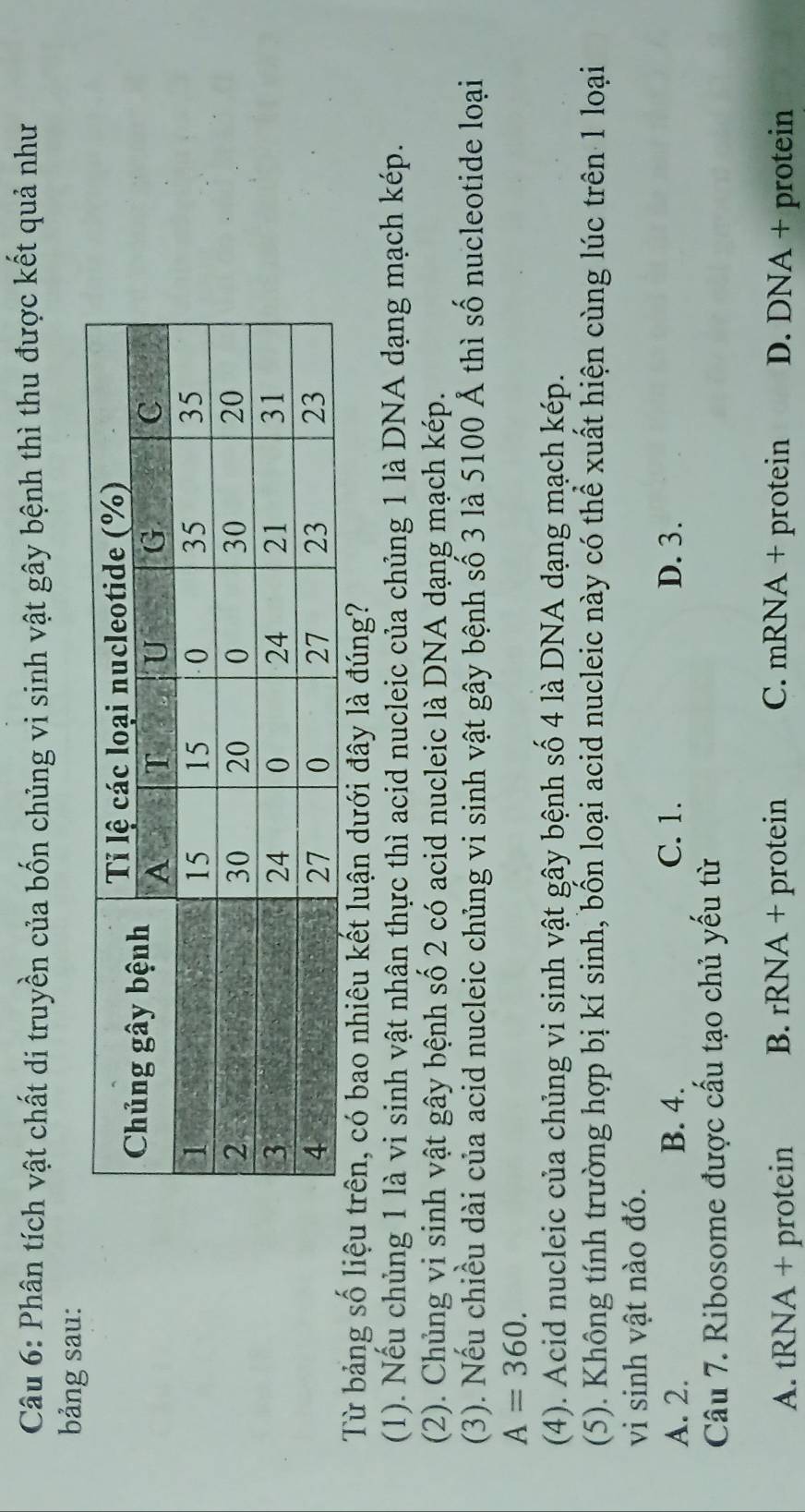 Phân tích vật chất di truyền của bốn chủng vi sinh vật gây bệnh thì thu được kết quả như
bảng sau:
Từ bảng số liệu trên, có bao nhiêu kết luận dưới đây là đúng?
(1). Nếu chủng 1 là vi sinh vật nhân thực thì acid nucleic của chủng 1 là DNA dạng mạch kép.
(2). Chủng vi sinh vật gây bệnh số 2 có acid nucleic là DNA dạng mạch kép.
(3). Nếu chiều dài của acid nucleic chủng vi sinh vật gây bệnh số 3 là 5100 Ả thì số nucleotide loại
A=360. 
(4). Acid nucleic của chủng vi sinh vật gây bệnh số 4 là DNA dạng mạch kép.
(5). Không tính trường hợp bị kí sinh, bốn loại acid nucleic này có thể xuất hiện cùng lúc trên 1 loại
vi sinh vật nào đó.
A. 2. B. 4. C. 1. D. 3.
Câu 7. Ribosome được cấu tạo chủ yếu từ
A. tRNA + protein B. rRNA + protein C. mRNA + protein D. DNA + protein