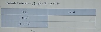 Evalluate the function f(x,y)=5y-y+11x