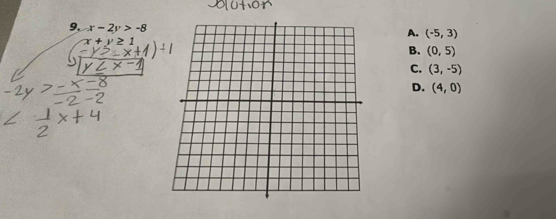 9, x-2y>-8
A. (-5,3)
1
B. (0,5)
C. (3,-5)
D. (4,0)