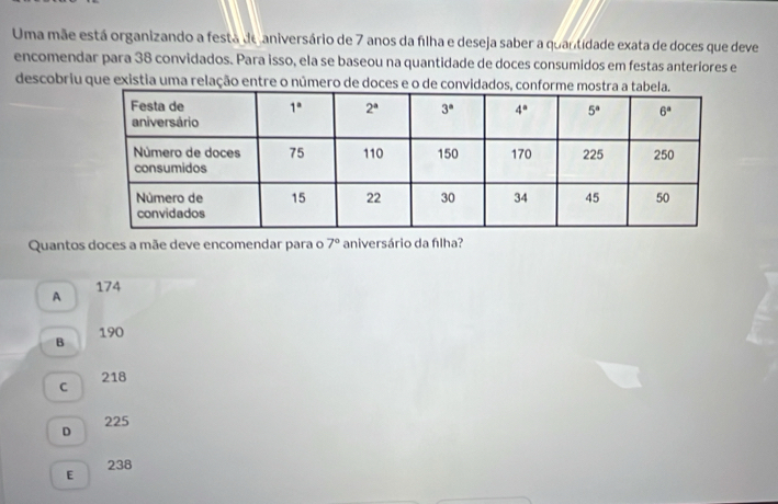 Uma mãe está organizando a festá de aniversário de 7 anos da filha e deseja saber a quantidade exata de doces que deve
encomendar para 38 convidados. Para isso, ela se baseou na quantidade de doces consumidos em festas anteriores e
descobriu que existia uma relação entre o número de doces e o de convidados, co
Quantos doces a mãe deve encomendar para o 7° aniversário da flha?
A 174
B 190
C 218
D 225
E 238