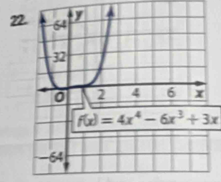 22
f(x)=4x^4-6x^3+3x