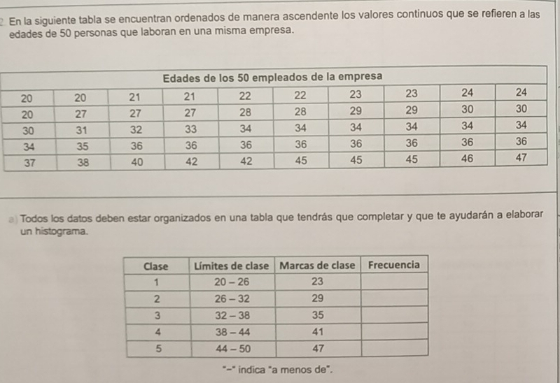 En la siguiente tabla se encuentran ordenados de manera ascendente los valores continuos que se refieren a las 
edades de 50 personas que laboran en una misma empresa. 
a) Todos los datos deben estar organizados en una tabla que tendrás que completar y que te ayudarán a elaborar 
un histograma. 
"-" indica "a menos de".