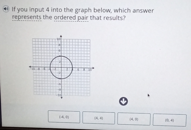 If you input 4 into the graph below, which answer
represents the ordered pair that results?
(-4,0) (4,4) (4,0) (0,4)