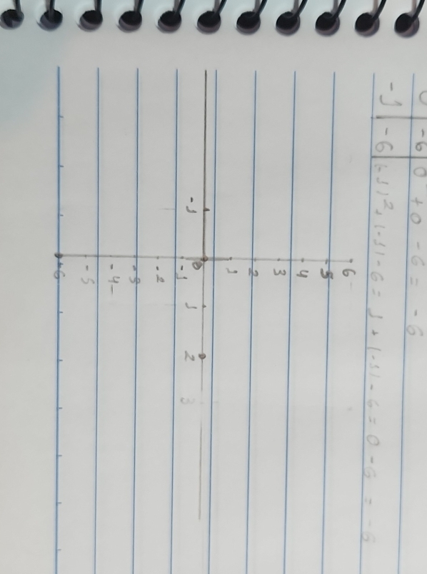 -6 0+0-6=-6
J - 6 (-1)^2+1-11-6=1+(-1)-6=0-6=-6