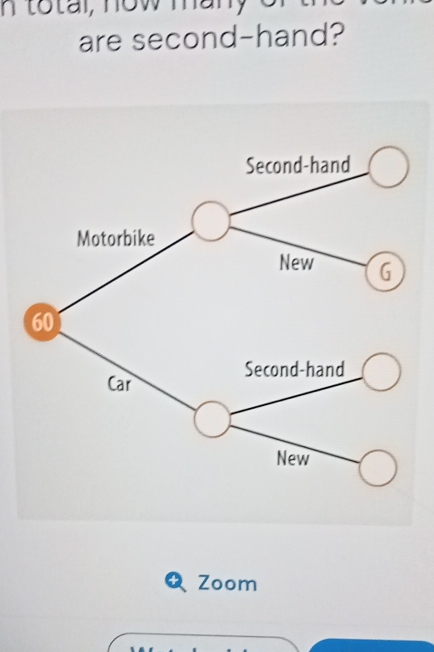 total, now many 
are second-hand? 
Zoom
