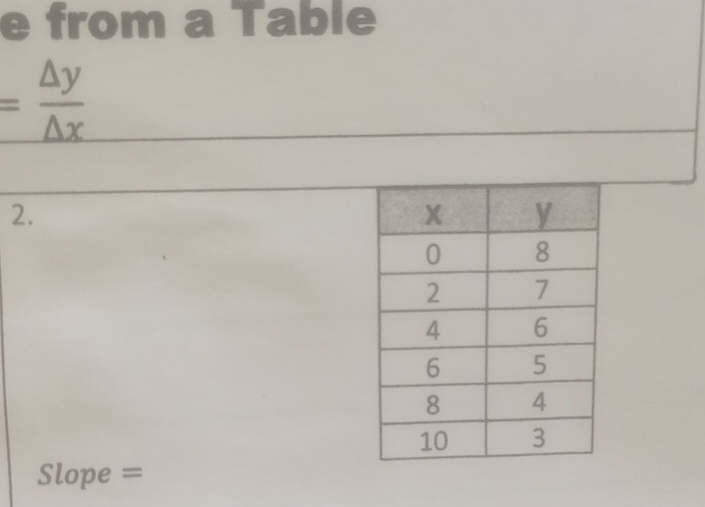 from a Table
= △ y/△ x 
2. 
Slope =