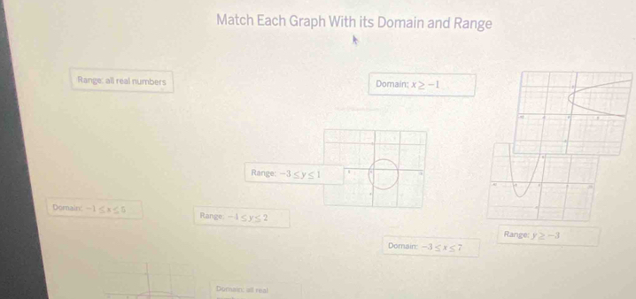 Match Each Graph With its Domain and Range 
Range: all real numbers Domain: x≥ -1
Range 
Demain' Range 
Range: y≥ -3
Domain _ ) x≤
Doraistc all nem