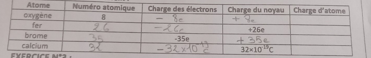 RCICE N°2 ·