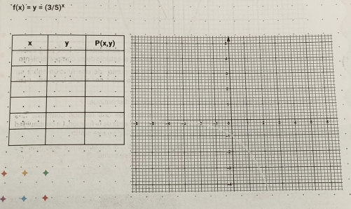 f(x)=y=(3/5)^x