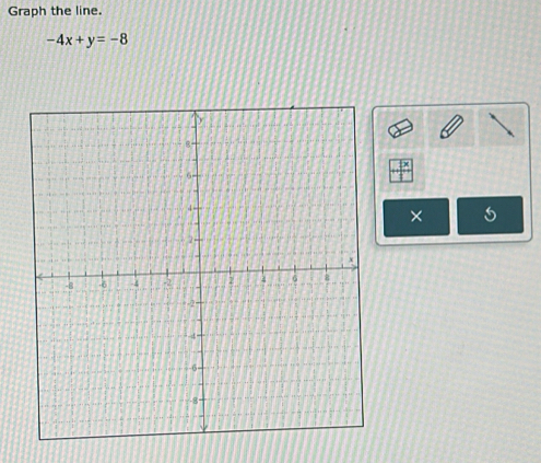 Graph the line.
-4x+y=-8
× 5