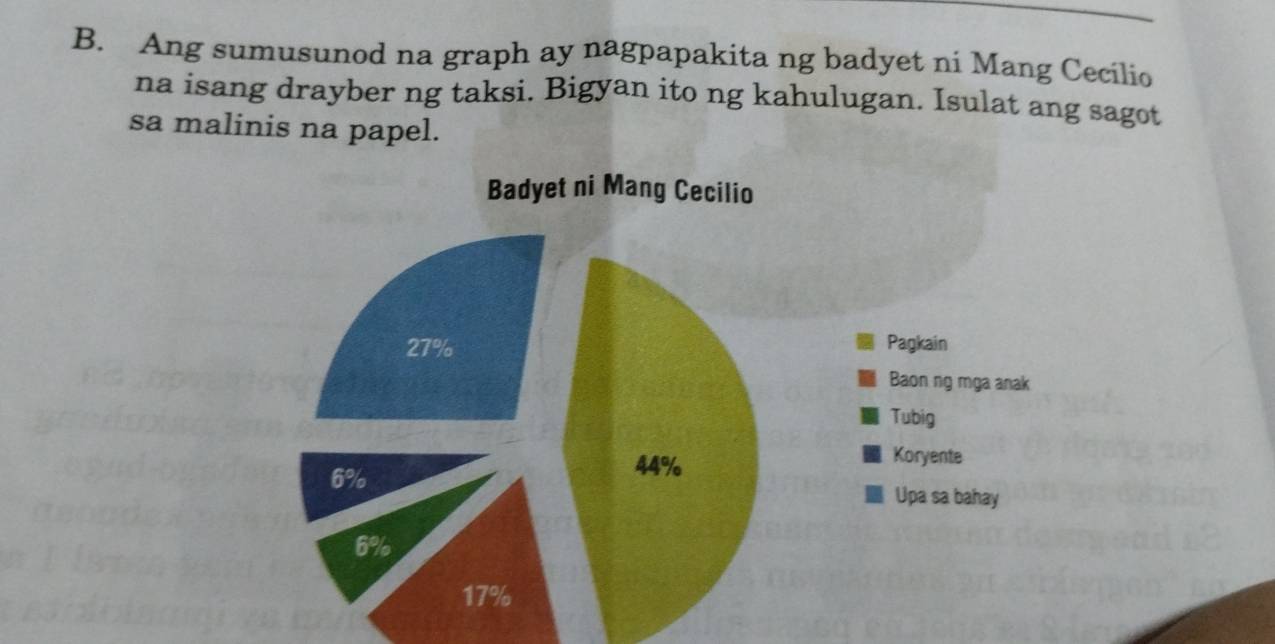 Ang sumusunod na graph ay nagpapakita ng badyet ni Mang Cecilio 
na isang drayber ng taksi. Bigyan ito ng kahulugan. Isulat ang sagot 
sa malinis na papel.