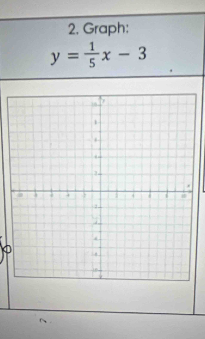 Graph:
y= 1/5 x-3
0