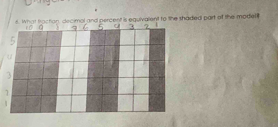 What fraction, decimal and percent is equivalent to the shaded part of the model?