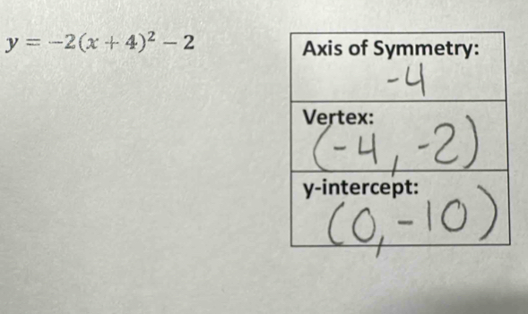 y=-2(x+4)^2-2