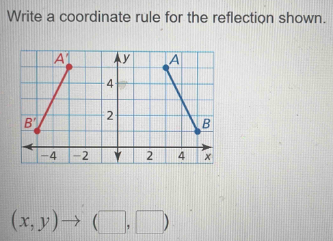 Write a coordinate rule for the reflection shown.
(x,y) (□ ,□ )