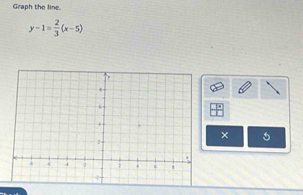 Graph the line.
y-1= 2/3 (x-5)
×