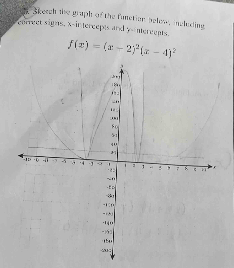 Sketch the graph of the function below, including 
correct signs, x-intercepts and y-intercepts.
f(x)=(x+2)^2(x-4)^2