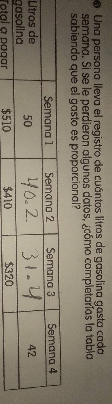 Una persona lleva el registro de cuántos litros de gasolina gasta cada 
semana. Si se le perdieron algunos datos, ¿cómo completarías la tabla 
sabiendo que el gasto es proporcional? 
L 
T