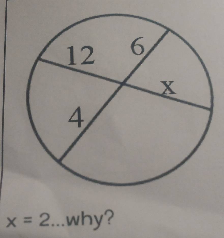 x=2...why?