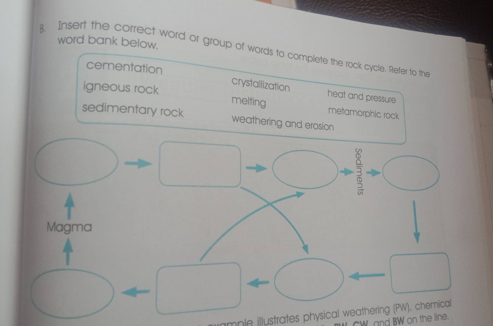 word bank below.
B. Insert the correct word or group of words to complete the rock cycle. Refer to the
cementation
igneous rock
crystallization heat and pressure
melting metamorphic rock
sedimentary rock weathering and erosion
3
Magma
mple illustrates physical weathering (PW), chemical
CW and BW on the line.