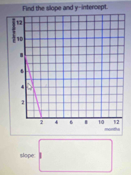 pt. 
slope: