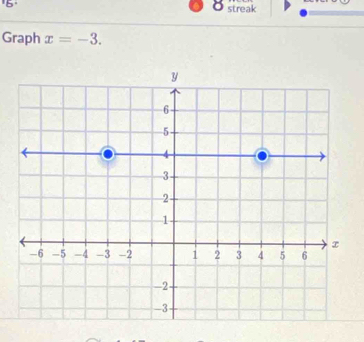 streak 
Graph x=-3.