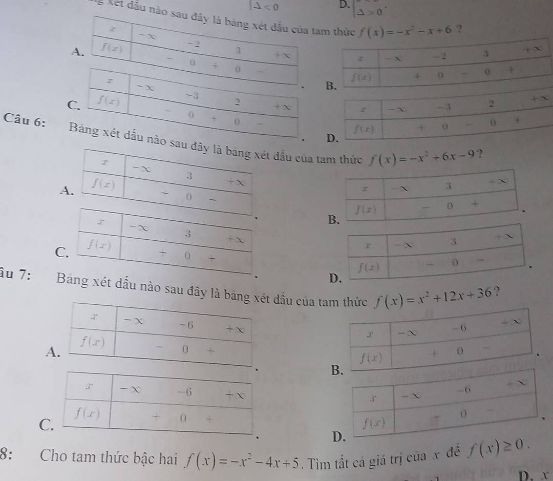 |△ <0<0</tex>
D. △ >0
e xet dấu nàm thức f(x)=-x^2-x+6
?
Câu 6: adầu của tam thức f(x)=-x^2+6x-9
?
C
ầu 7: ét dấu nào sau đây là bảndầu của tam thức f(x)=x^2+12x+36
?
C
8: Cho tam thức bậc hai f(x)=-x^2-4x+5. Tìm tất cá giá trị của x đề f(x)≥ 0.
D. x°