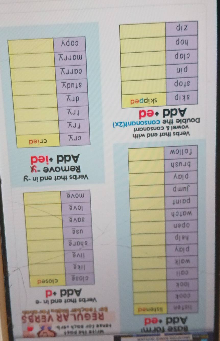 Base form! Write the past 
tense for each verb. 
REGULAR VERBS 
Teachär 
Verbs that end in -e 
Add +d 
Verbs that end in ~y 
Remove 
Add +ied 
Verbs that end with 
vowel & consonant 
Double the consonant(2x) 
Add +ed