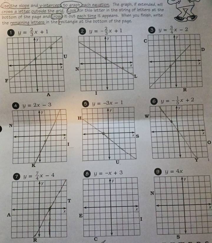 Use the slope and y-intercept to graph each equation. The graph, if extended, will 
cross a letter outside the grid. Look for this letter in the string of letters at the 
bottom of the page and cross it out each time it appears. When you finish, write 
the remaining letters in the rectangle at the bottom of the page. 
a y= 2/3 x+1
a y=- 2/3 x+1
y= 3/4 x-2
C 

4 y=2x-3
6 y=-3x-1 6 y=- 1/5 x+2
w 
0 
a y= 7/4 x-4 8 y=-x+3 9 y=4x
x 
A 
R 
C